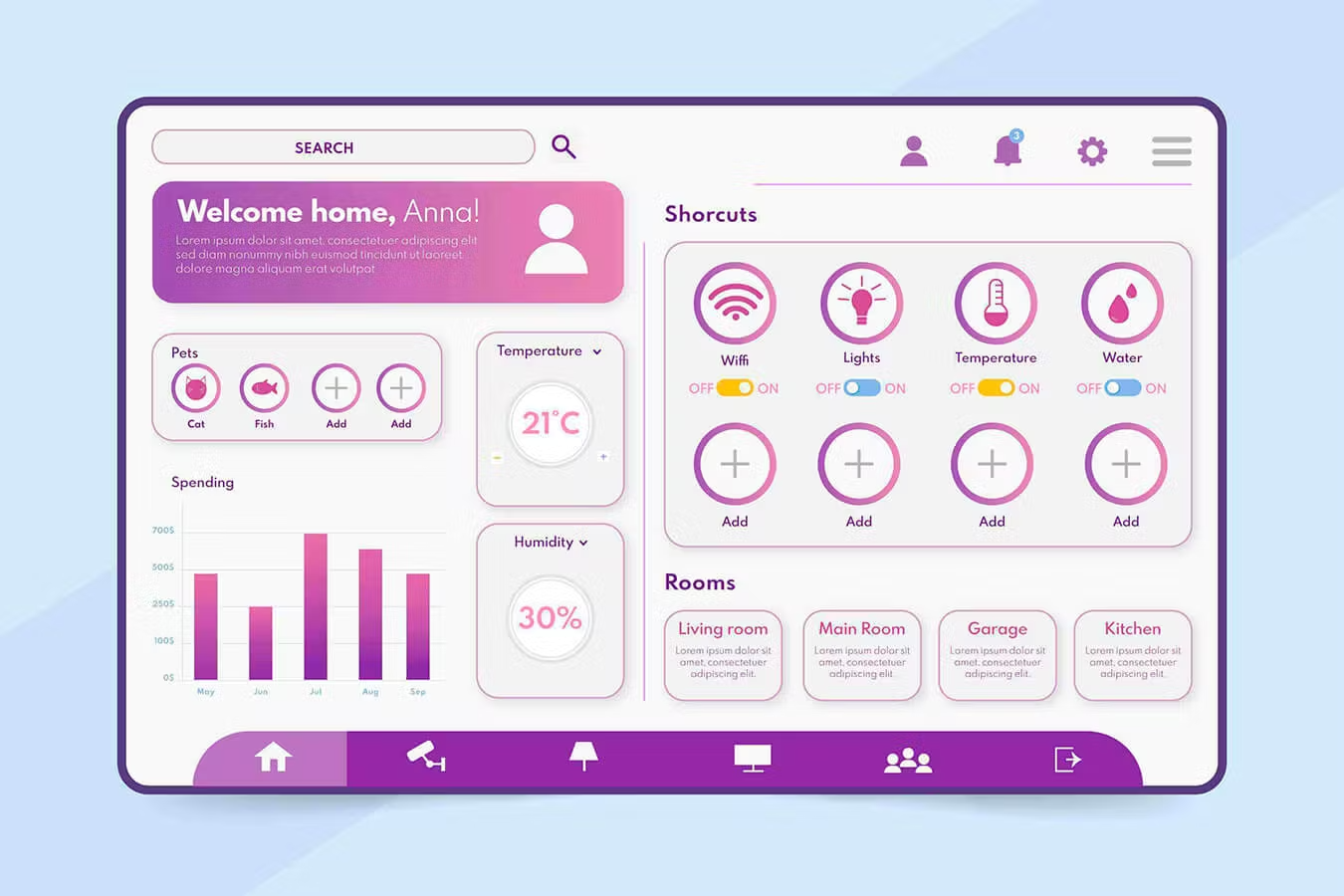 Desarrollo de Interfaces Gráficas para la Instrucción